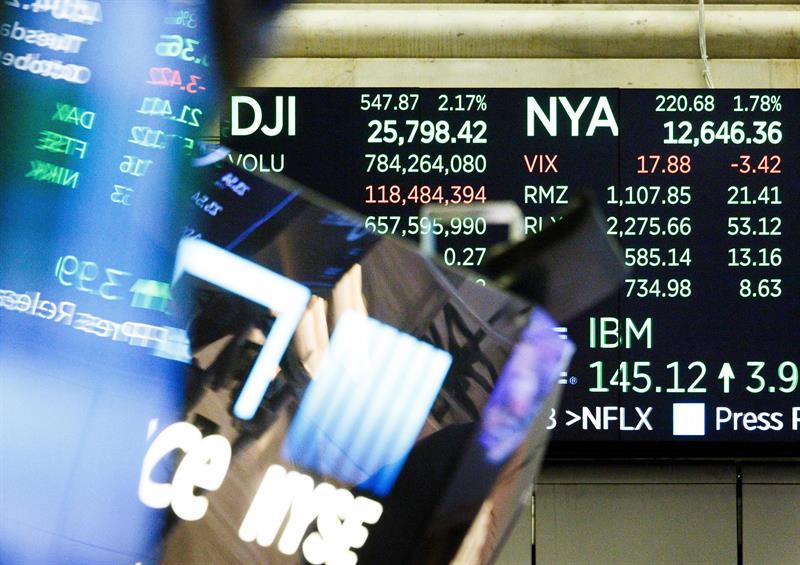 La Bolsa de Nueva York cerró hoy con un alza del 4,68% en el índice Dow Jones