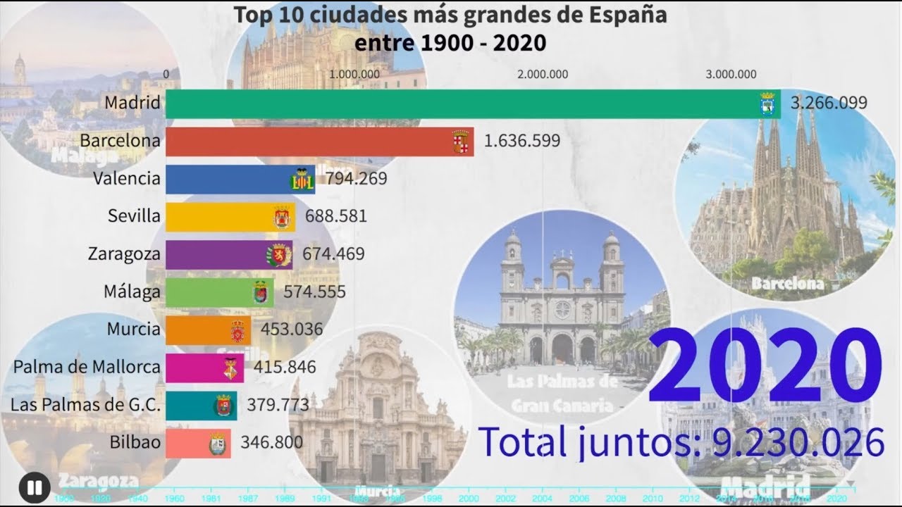 Lista Ciudades Mas Pobladas España Diario Huesca